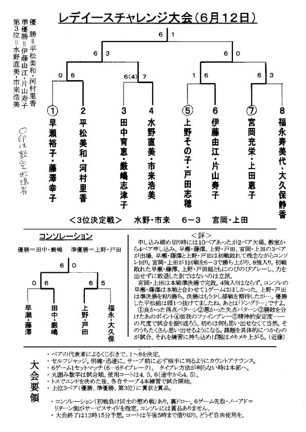 レディースチャレンジ